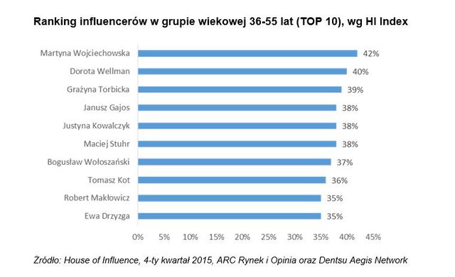 Martyna Wojciechowska - wzór dla internautów, ale nie wszystkich