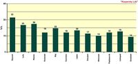 Udział spamu graficznego w całkowitej ilości spamu