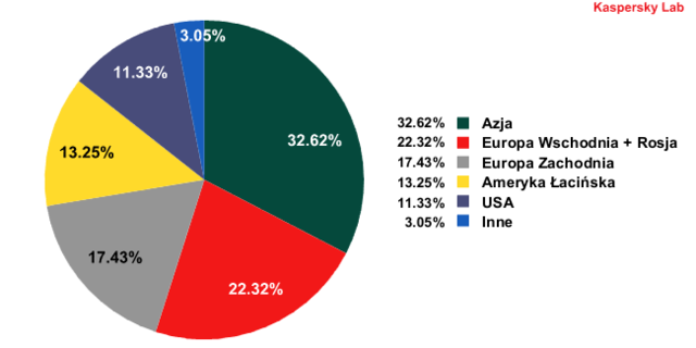 Ewolucja spamu 2010