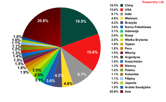 Spam 2012