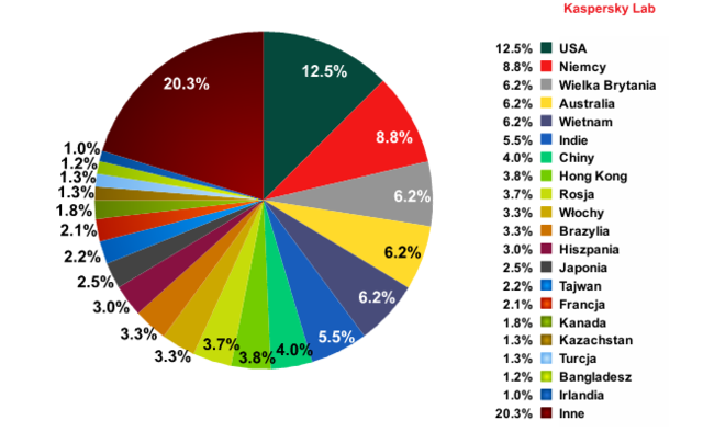 Spam 2012