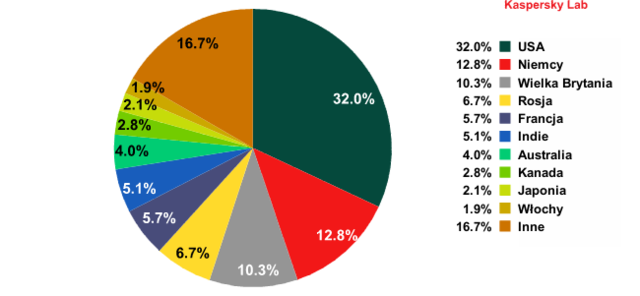 Spam 2012