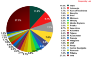 20 największych źródeł spamu w styczniu 2012