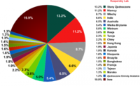 Rozkład wykryć szkodliwych programów w poczcie e-mail według państwa w pierwszym kwartale 2013 r.  