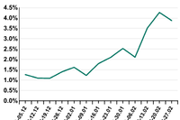 Spam w II 2011 r.