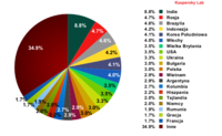 Źródła spamu w lutym 2011