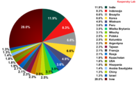 20 największych źródeł spamu w lutym 2012 r