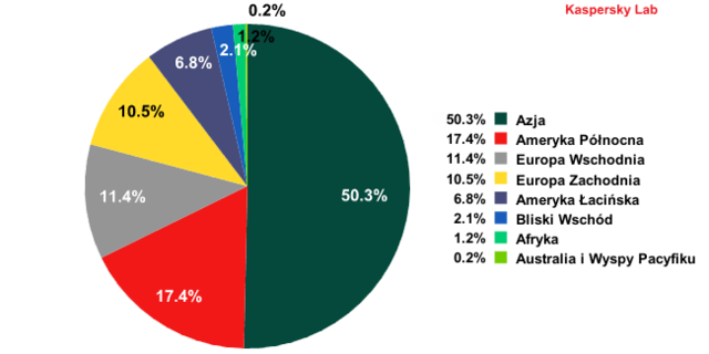 Spam w II 2013 r.