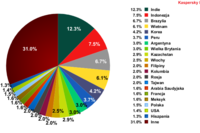 Spam w III 2012 r.