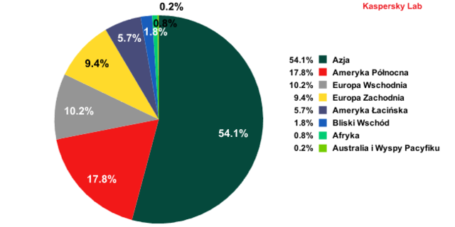 Spam w III 2013 r.