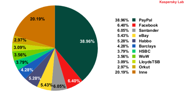 Spam w IV 2011 r.