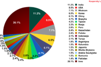 Spam w IV 2012 r.