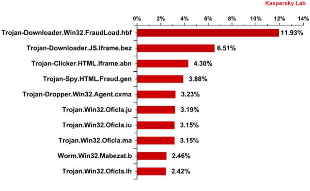 Spam w IX 2010