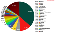20 największych źródeł spamu w czerwcu 2012 r.