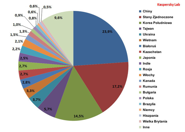 Spam w VI 2013 r.