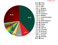 20 największych źródeł spamu wysyłanego do użytkowników europejskich w sierpniu 2012 r.