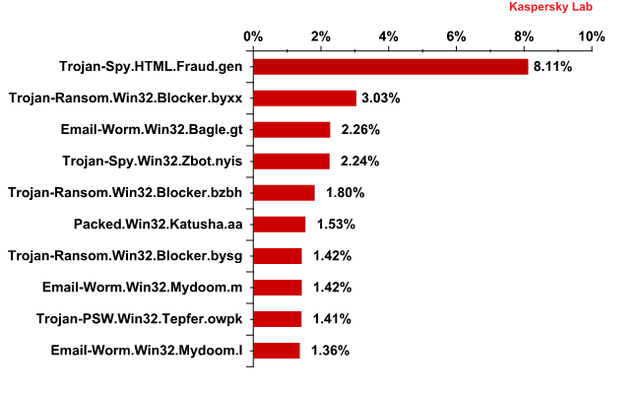 Spam w VIII 2013 r.