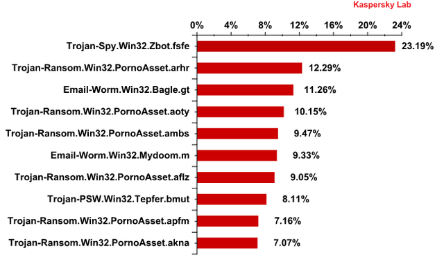 Spam w X 2012 r.