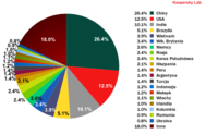 Top 20 źródeł spamu pod względem globalnej dystrybucji niechcianych wiadomości we wrześniu 2012 r. 