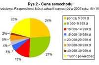 Samochody używane kupujemy za gotówkę