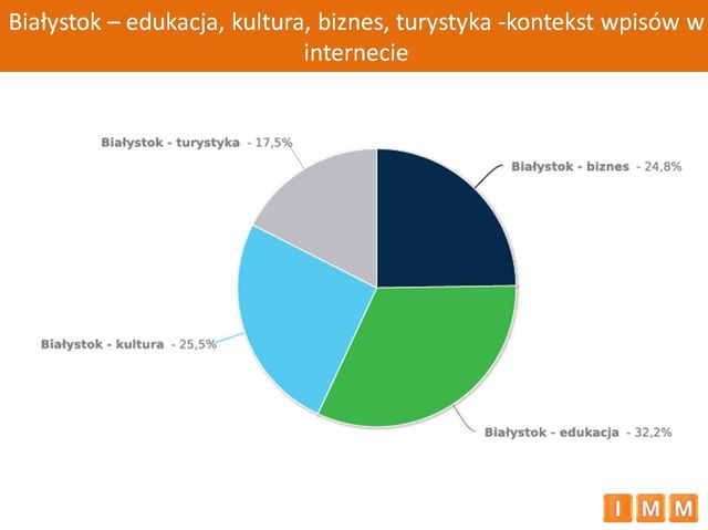 Festiwale w Polsce: Podlasie