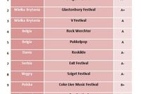 Najlepsze letnie festiwale muzyczne w Europie 2011