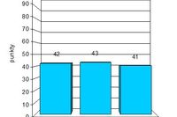 Indeks biznesu PKPP Lewiatan III 2012