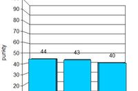 Indeks biznesu PKPP Lewiatan IV 2012