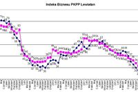 Indeks biznesu PKPP Lewiatan IV 2013