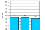 Indeks biznesu PKPP Lewiatan V 2012