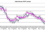Indeks biznesu PKPP Lewiatan V 2013