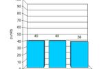 Indeks biznesu PKPP Lewiatan VI 2012