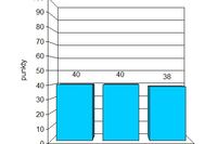 Indeks biznesu PKPP Lewiatan VI 2012