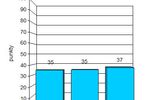 Indeks biznesu PKPP Lewiatan VII 2012