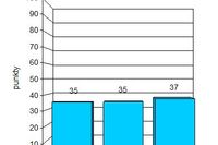 Indeks biznesu PKPP Lewiatan VII 2012