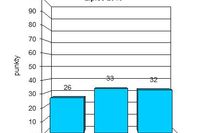 Indeks biznesu PKPP Lewiatan VII 2013