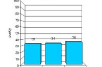 Indeks biznesu PKPP Lewiatan VIII 2012