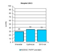 Indeks biznesu PKPP Lewiatan VIII 2013