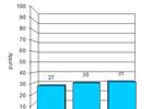 Indeks biznesu PKPP Lewiatan X 2012