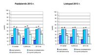 Indeks biznesu PKPP Lewiatan X-XI 2013