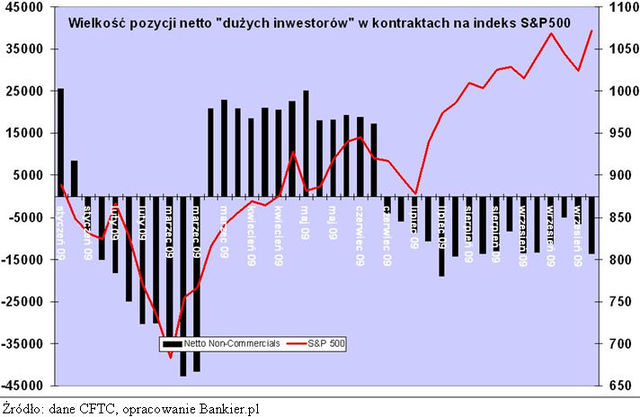 Jak długo potrwa giełdowa "hossa"?