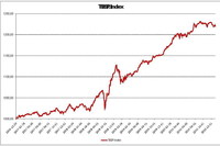 Indeks obligacji skarbowych - TBSP.Index Indeks obligacji skarbowych - TBSP.Index