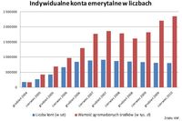 Czas wykorzystać limit wpłat na IKE Czas wykorzystać limit wpłat na IKE