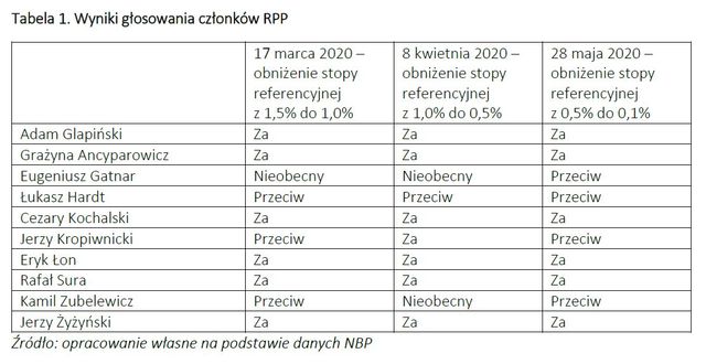 FOR: inflacja i RPP pozbawiają Polaków oszczędności