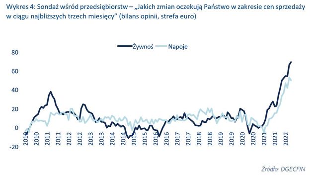 Inflacja: gwałtowny wzrost cen żywności w Europie, Polska liderem