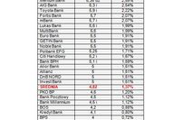 Najlepsze roczne lokaty a inflacja IX 2010