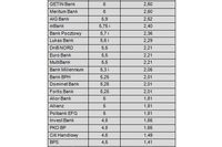 Najlepsze roczne lokaty a inflacja V 2010