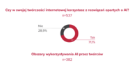 Wykorzystanie AI w internetowej twórczości