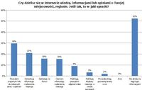 Czy dzielisz się w Internecie wiedzą o Twojej miejscowości, regionie? Jeśli tak, to w jaki sposób?