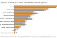 Internet jako źródło informacji regionalnych